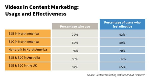 What you have been missing in your content marketing 2019